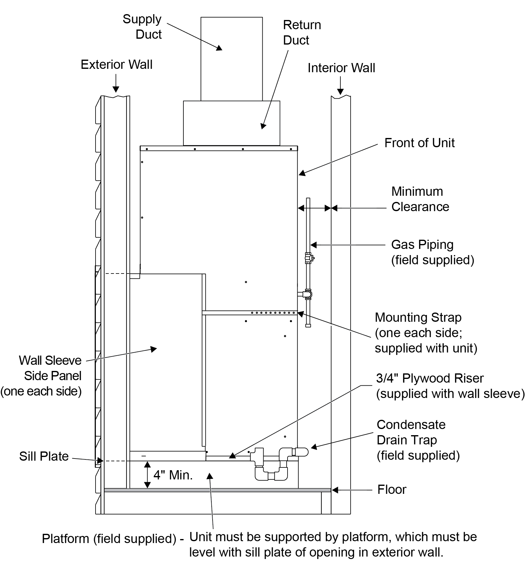 Side View icon
