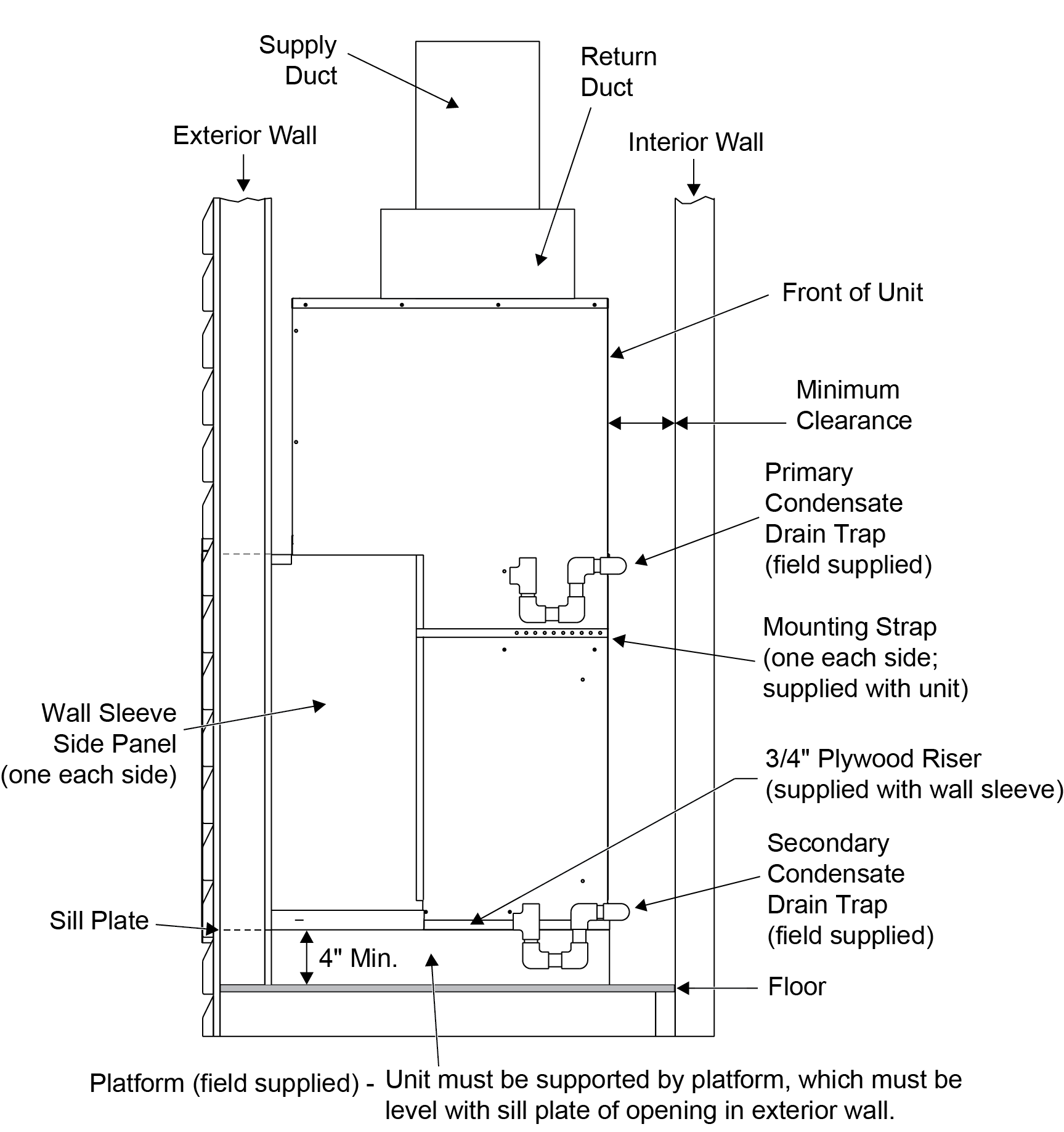 Side View icon