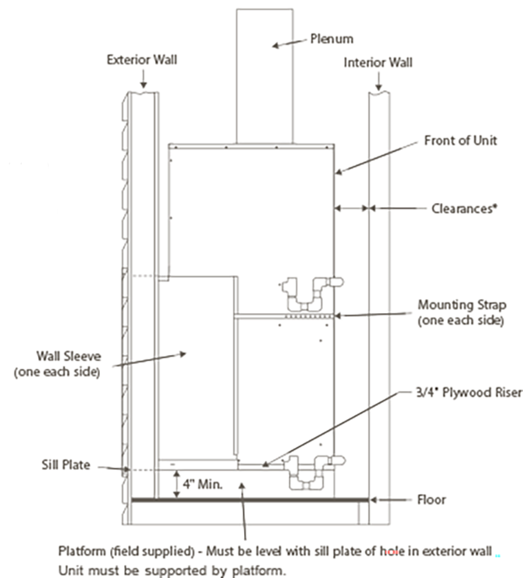 Side View icon